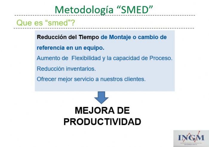 CAPACITACION Y APLICACION "SMED"